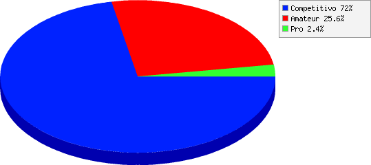 resultados de Nivel de participación: